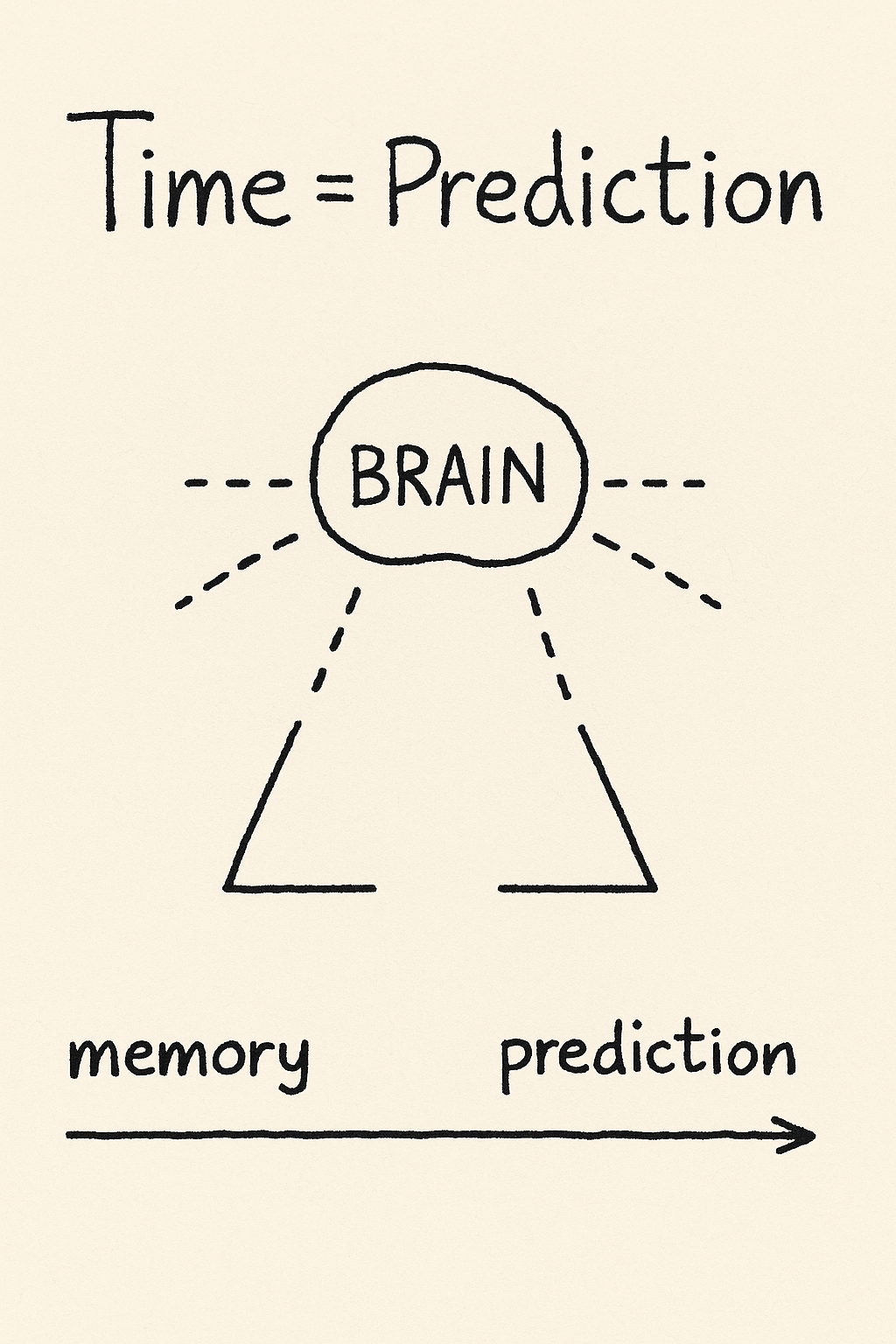 Thoughtthought 08 — Collapse Receipt