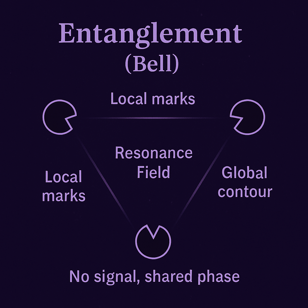 Thoughtthought 09 — The Z-Axis Lens